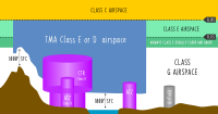 Athinai FIR airspace classification